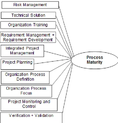 Fig. 1: The Research Model 