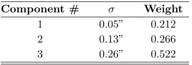 Figure 5.1: Left: PSF image; Center: PSF model; Right: Residual image