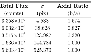 Table 5.2: MGE Code Output