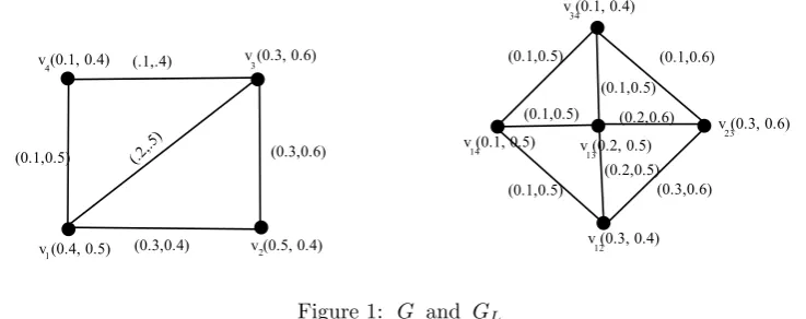Figure 1: G and GL
