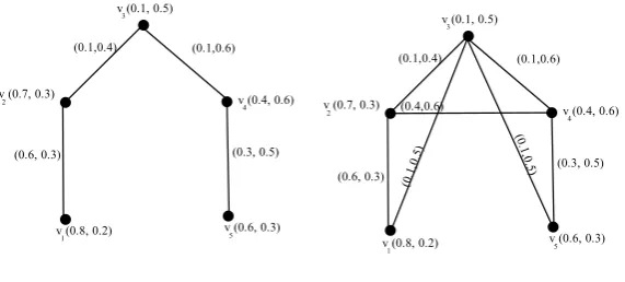Figure 2: G and Gsd