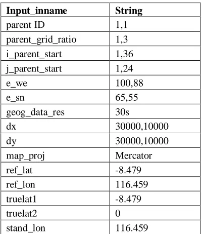 Table I. Clasification of 10-bin scheme volcanic ash 