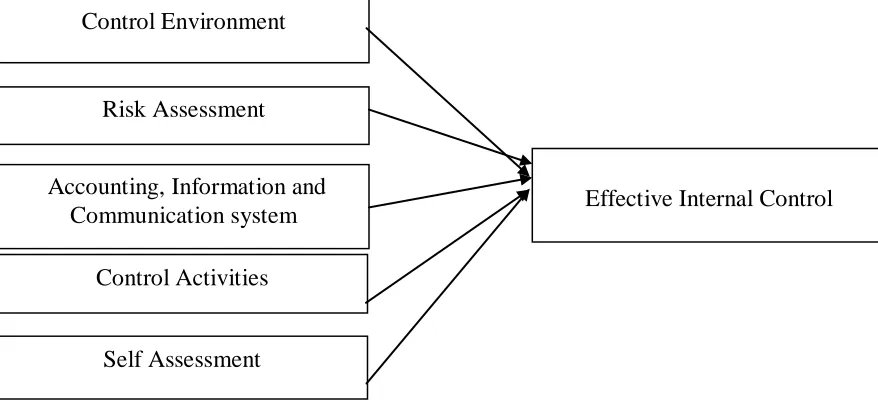 Table.3.1 (Operationalization Of variable)  