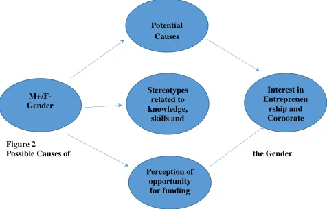 Figure 2 Possible Causes of 