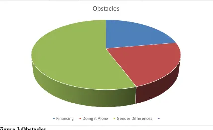 Figure 3 Obstacles  