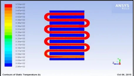 Figure 4. Temperature contour of smooth tube heat exchanger with water at inlet temperature of (80 °C)  