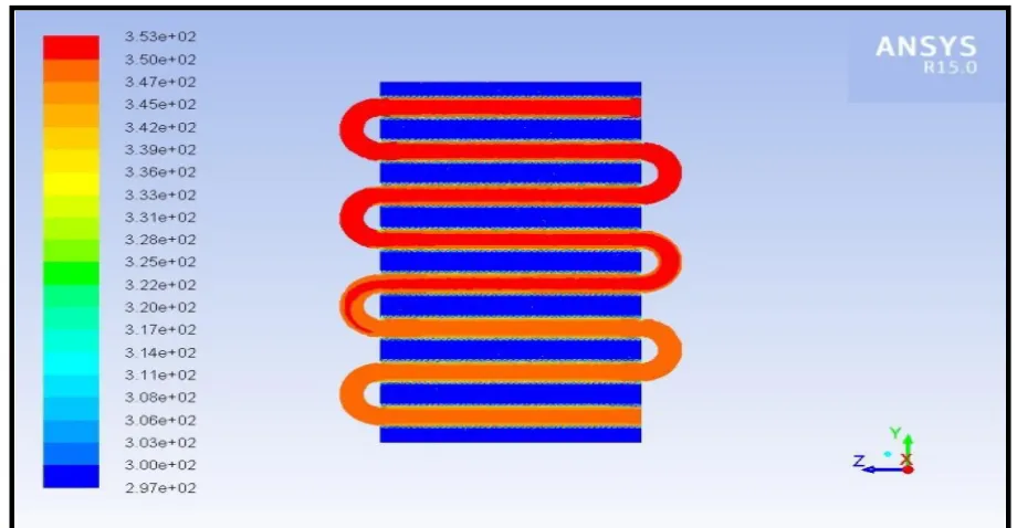 Figure 5. Temperature contour of finned tube heat exchanger with water at inlet temperature of (80 °C) “(b)” Cross section