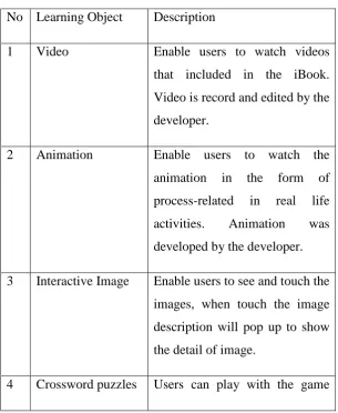 Table 1.0 Specified learning object 