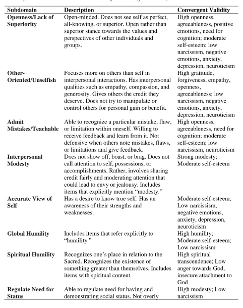 Table 1.1  