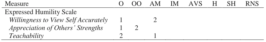 Table 1.2  
