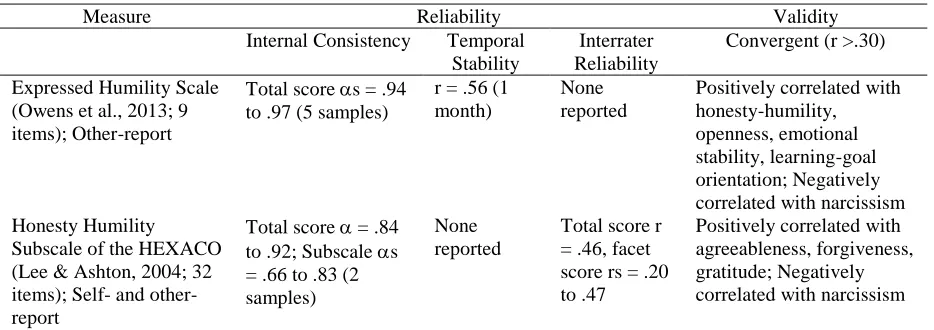 Table 1.3  