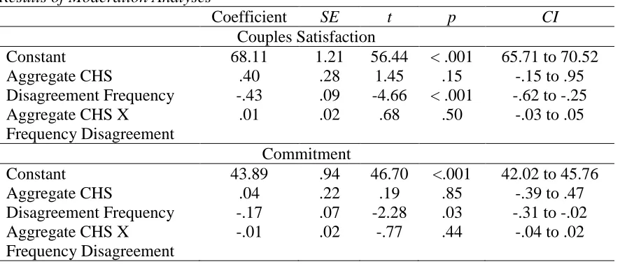 Table 2.3   