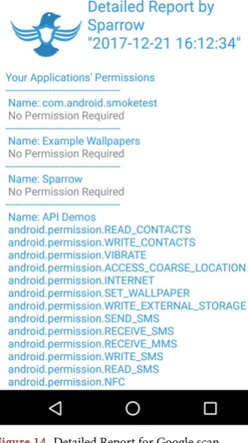 Figure 14. Detailed Report for Google scan. 
