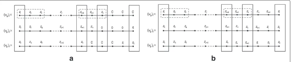 Fig. 2 The case of expanding vectors with other BCs to use the formulas under PBC. a ZBC