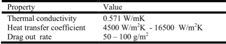 Table 4. Surface temperature of  steel spheres of different o