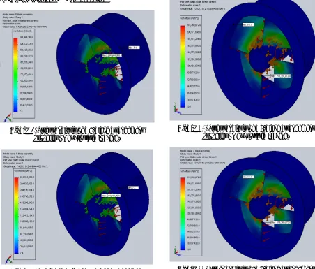 Figure-11. Strain analysis of a 4-blade arrangement propeller on hydrostatic loading. 