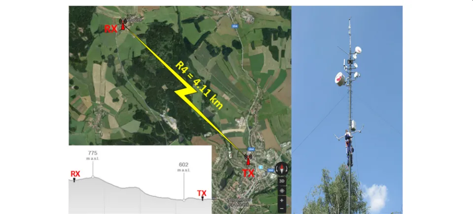Fig. 1 Measurement locations for R1, R2, and R3 routes. Line of sight route R1 = 315 m and non-line of sight route R2 = 2.089 km with super highfrequency band TX2 position on the left-hand side, R3= 5.429 km with ultra high frequency band TX3 position on t