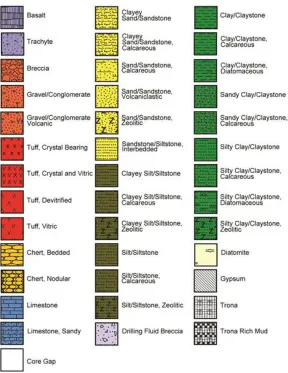 Figure 5 Key to lithological symbols (Cohen et al., 2016) 