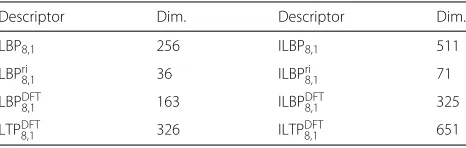 Table 2 Mean classification accuracy at θ = 0°. Standarddeviations in brackets
