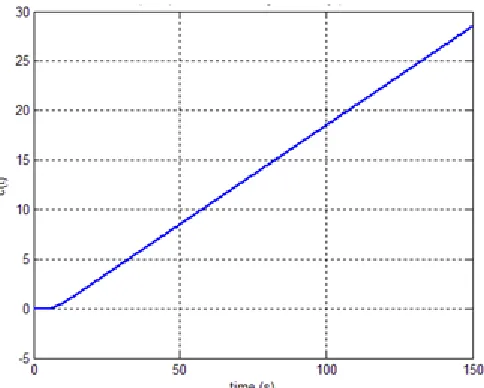 Figure 2 PD-PI controlled process. 