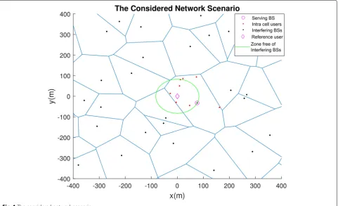 Fig. 1 The considered network scenario