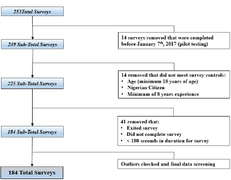 Figure 15: Data Cleaning Procedure 