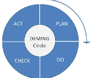Figure 1: DMAIC and DMADV approaches 