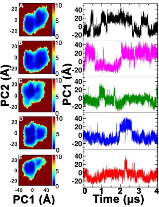 Figure 4.2 PC plot of the intermediates taken along the positive ω bond isomerization and visual overlay of trans and cis PC1