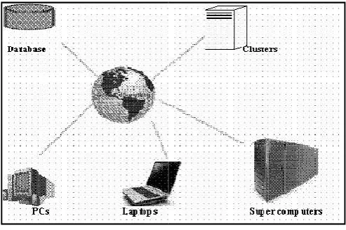 Fig. 1. Grid ComputingGrid Computing  