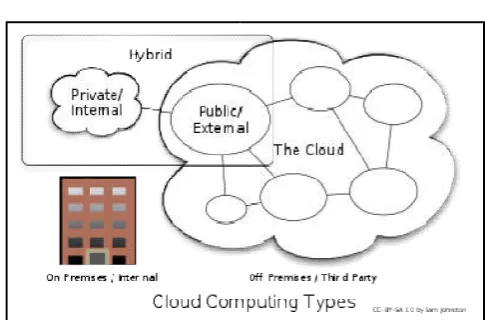 Fig. 5. Five features of Cloud ComputingFive features of Cloud Computing  