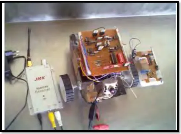 Figure 2.1: Radio Frequency based Remote Operated SPY Robot 