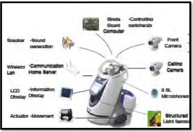 Figure 2.5: Mobile Robot Using Structured Light Range Sensor 