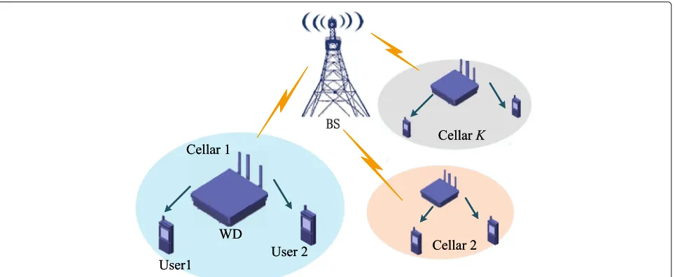 Fig. 1 System model. A D2D communication networks including one BS and K underlaying systems, in which a WD can transmit information to twousers under NOMA protocol