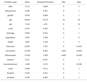 Table 1. Descriptive statistics. 