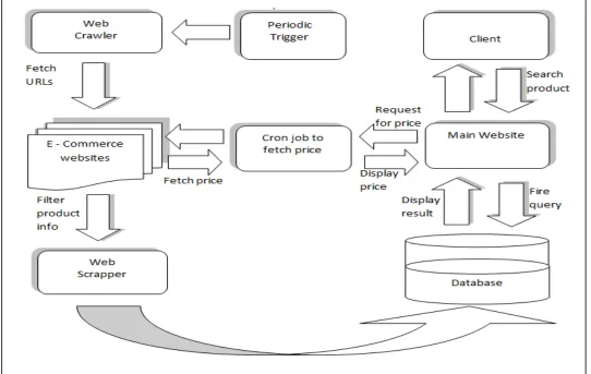 Figure 1. System Architecture 