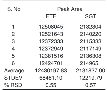 Table 3: System precision