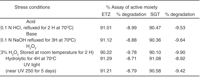 Table 6:  Robustness of ETZ & SGT