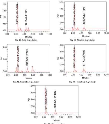 Fig. 12. UV degradation