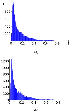 Figure 3. (a) mask values, (b) pixel values. 