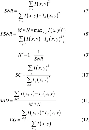 Table 1 summarizes the quality assessment parameters for denoising methods on the microarray image