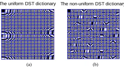 Figure 2. Comparison of two type dictionary design in exact sparse recovery. 