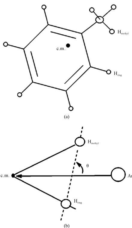 Figure 2(a), page 1225]. This is so even in spite of the 
