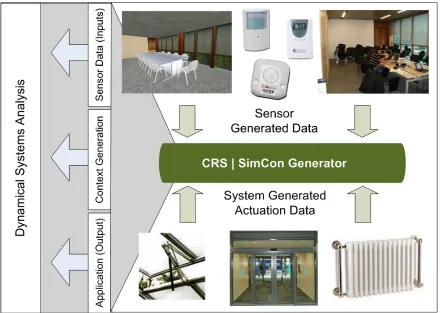 Figure 3. System Integration 