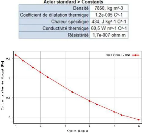 Fig. 7. Constraint V/S cycle  
