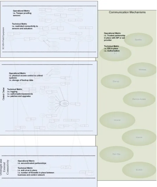 Figure 5 illustrates sample operational and technical metrics topics in each functional  area