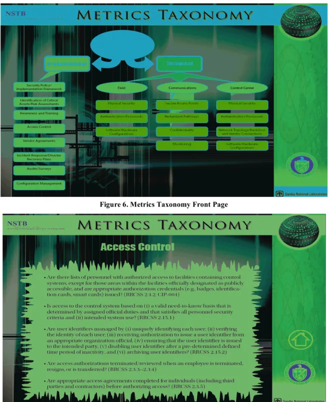 Figure 7. Link from Access Control in Organizational Metrics Category 