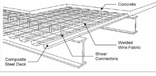 Figure 2.2 : Unfilled Deck Slab 