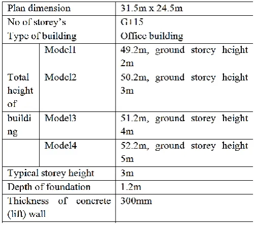 Figure 2.11 : Composite Columns with Shear Studs  