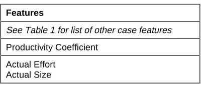 Table 2: Additional Case Features