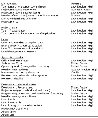 Table 3: Proposed Feature Measures